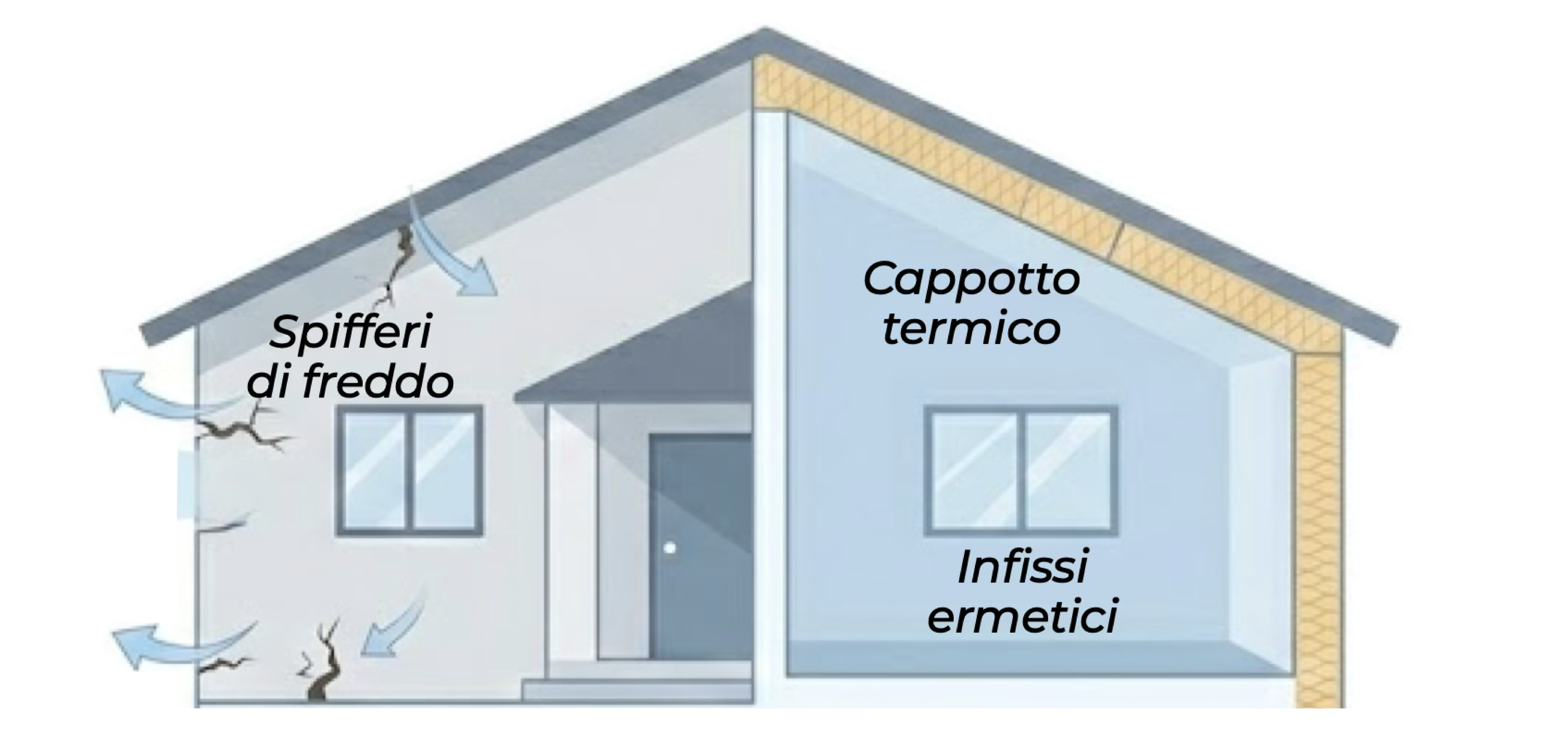 Casa moderna
